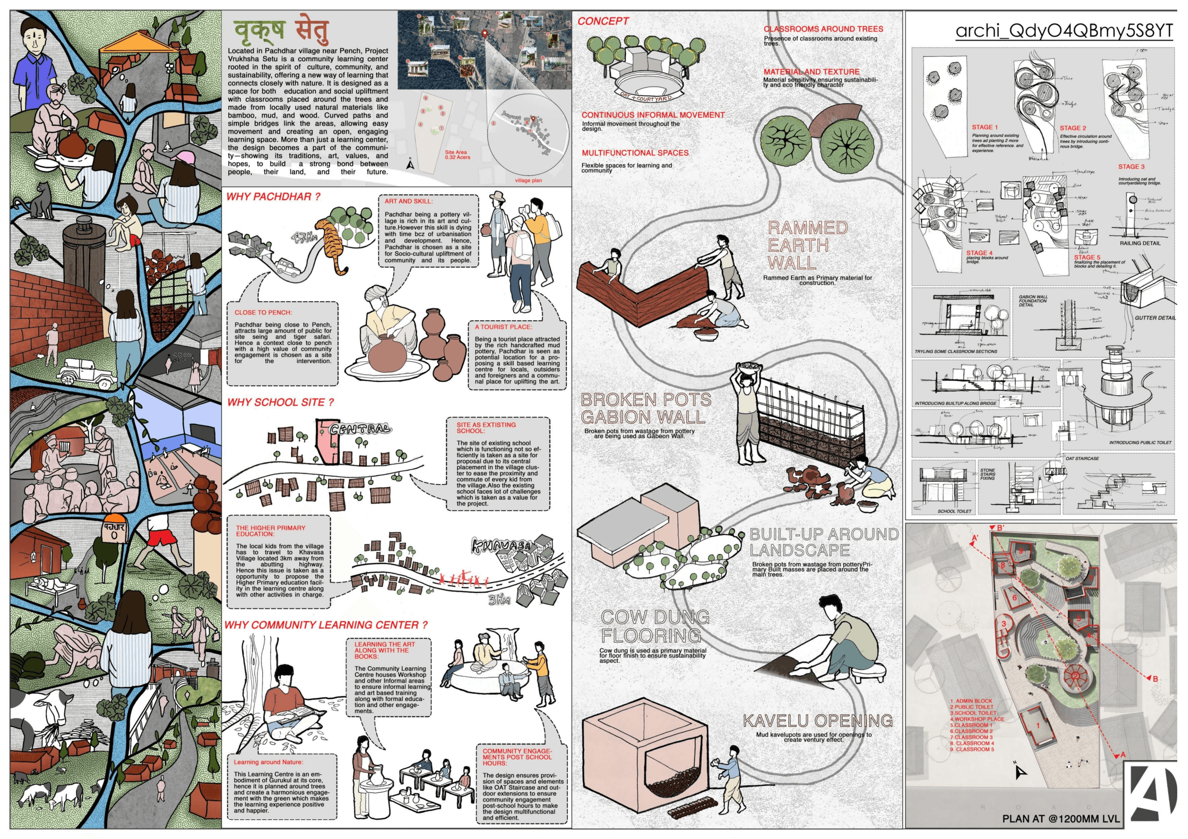 A featured project image from one of the competitions.